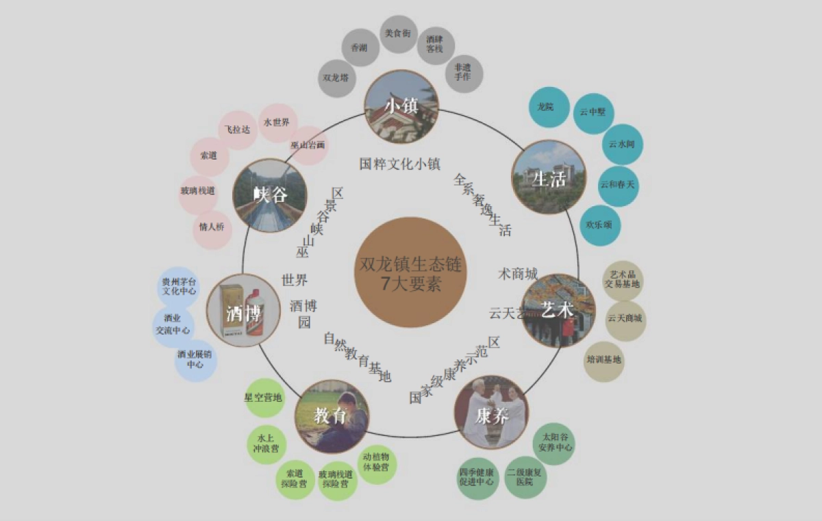 2020东莞第一文旅小镇花茶小镇整合推广案_第6页