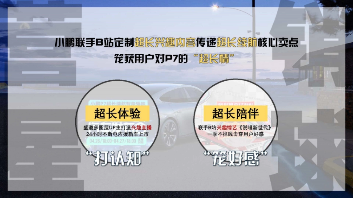 2020小鹏P7新车推广哔哩哔哩营销案例_第3页