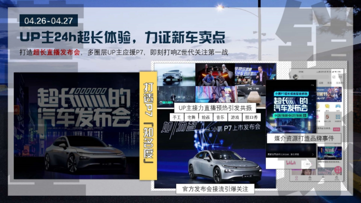 2020小鹏P7新车推广哔哩哔哩营销案例_第4页
