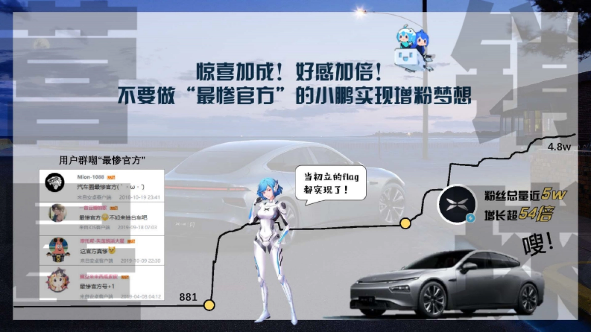 2020小鹏P7新车推广哔哩哔哩营销案例_第7页