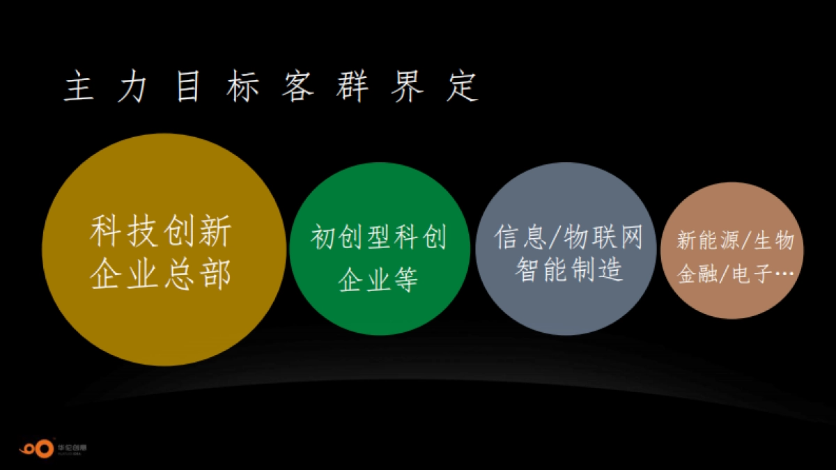 2021稻兴环球科创中心整合推广方案_第10页