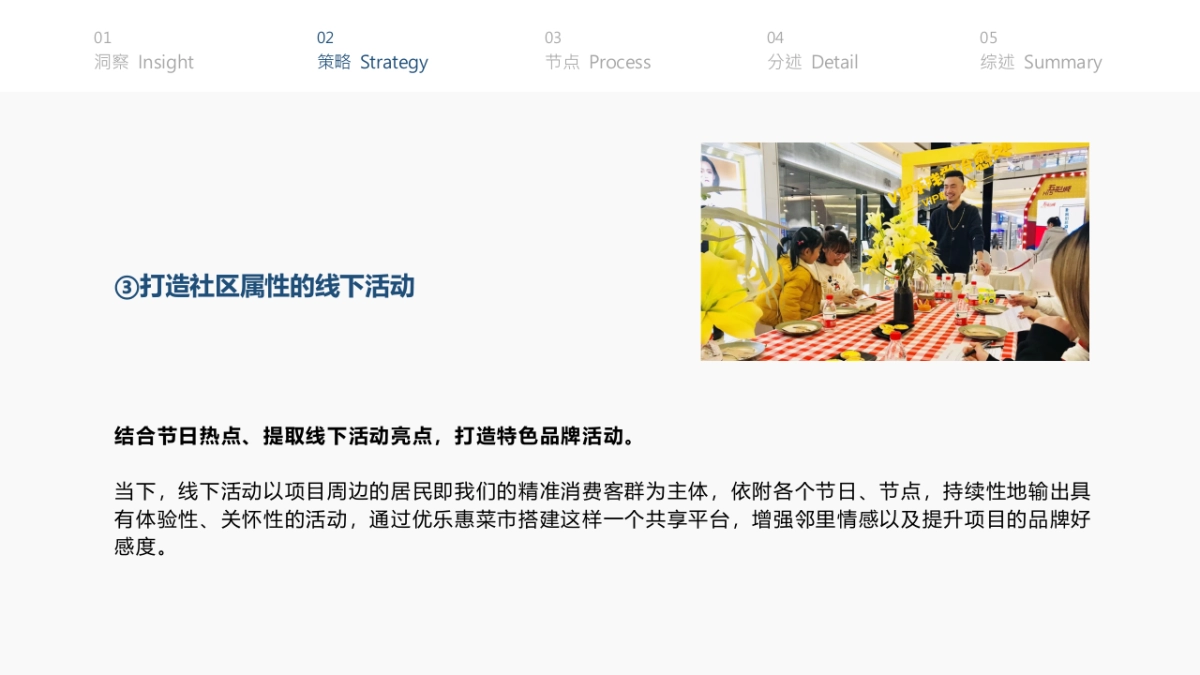 20221028-2021优乐惠菜市场年度营销推广方案&预算_第10页