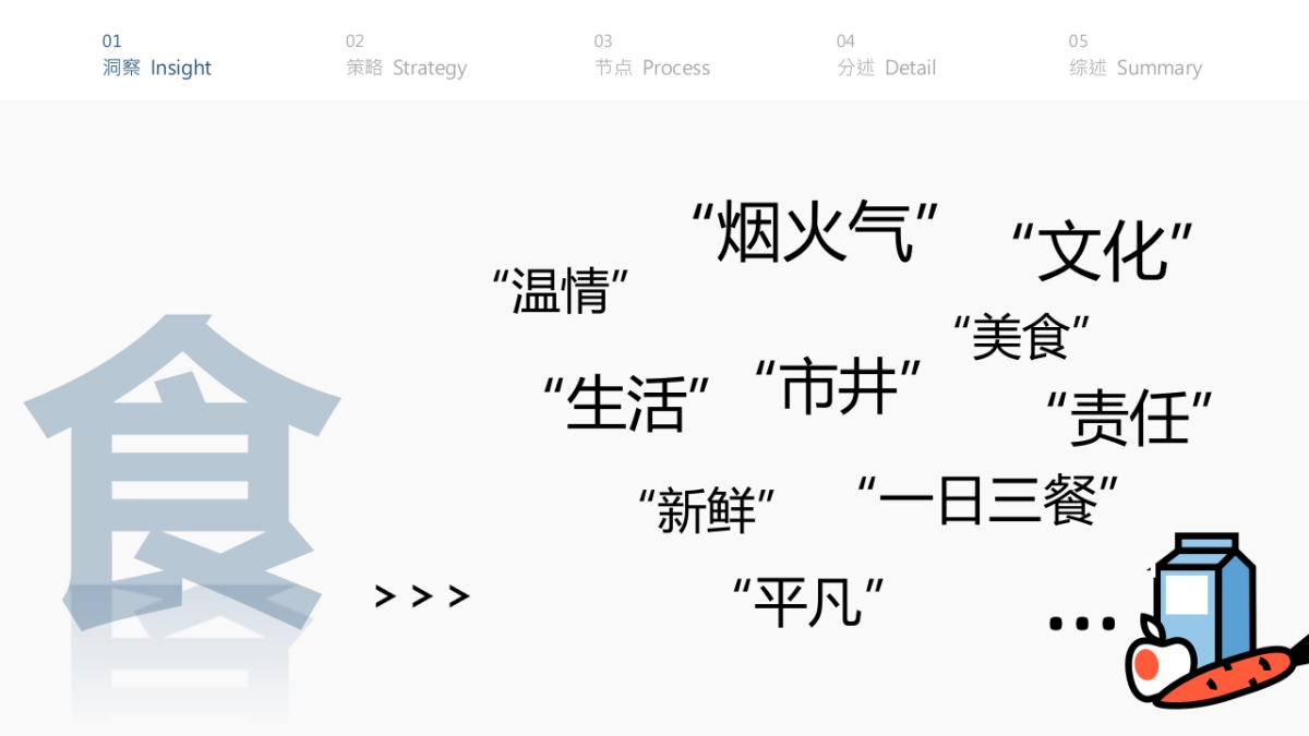 20221028-2021优乐惠菜市场年度营销推广方案&预算_第5页