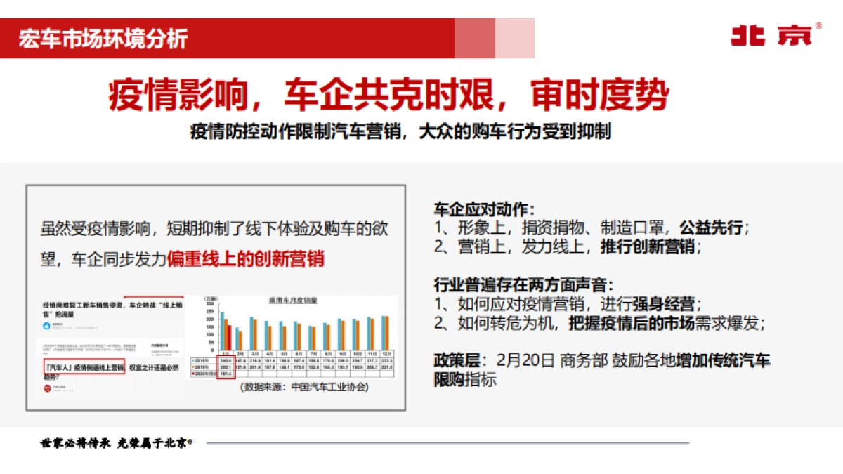 BJ40城市猎人上市整合营销推广_第9页