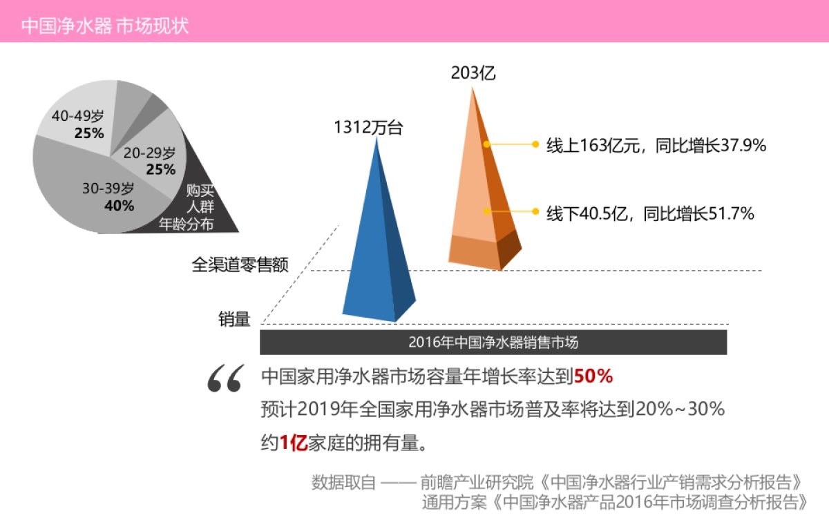 BWT2018营销推广全案-提案版_Final_第10页