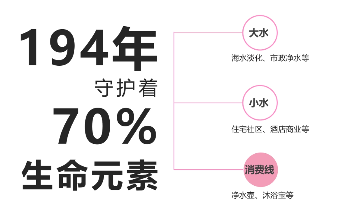 BWT碧然德营销推广全案_第8页