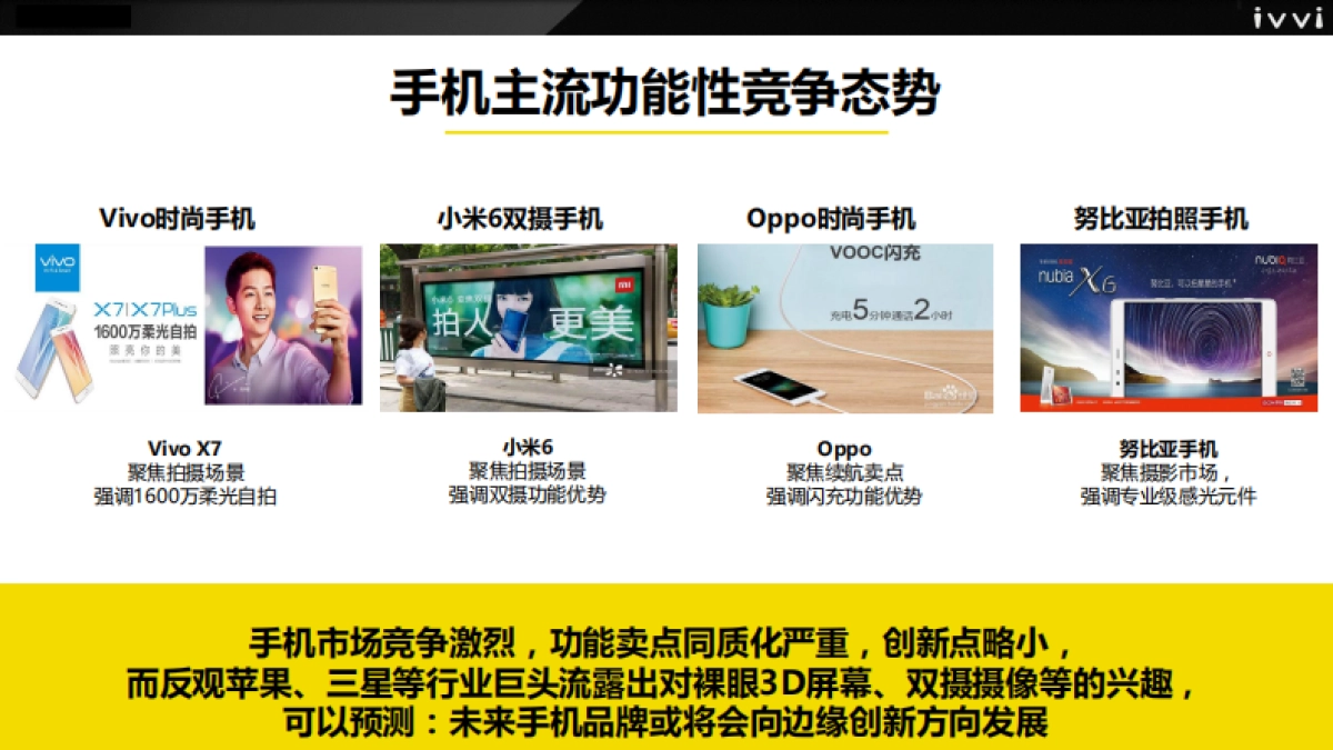 ivvi裸眼D手机i上市推广案_第6页