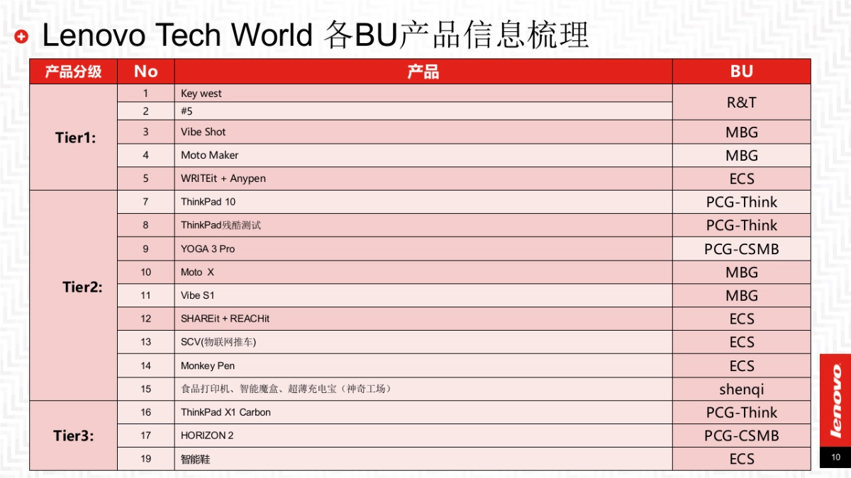 Lenovo Tech World传播方案_整合版_0518_V5_第10页