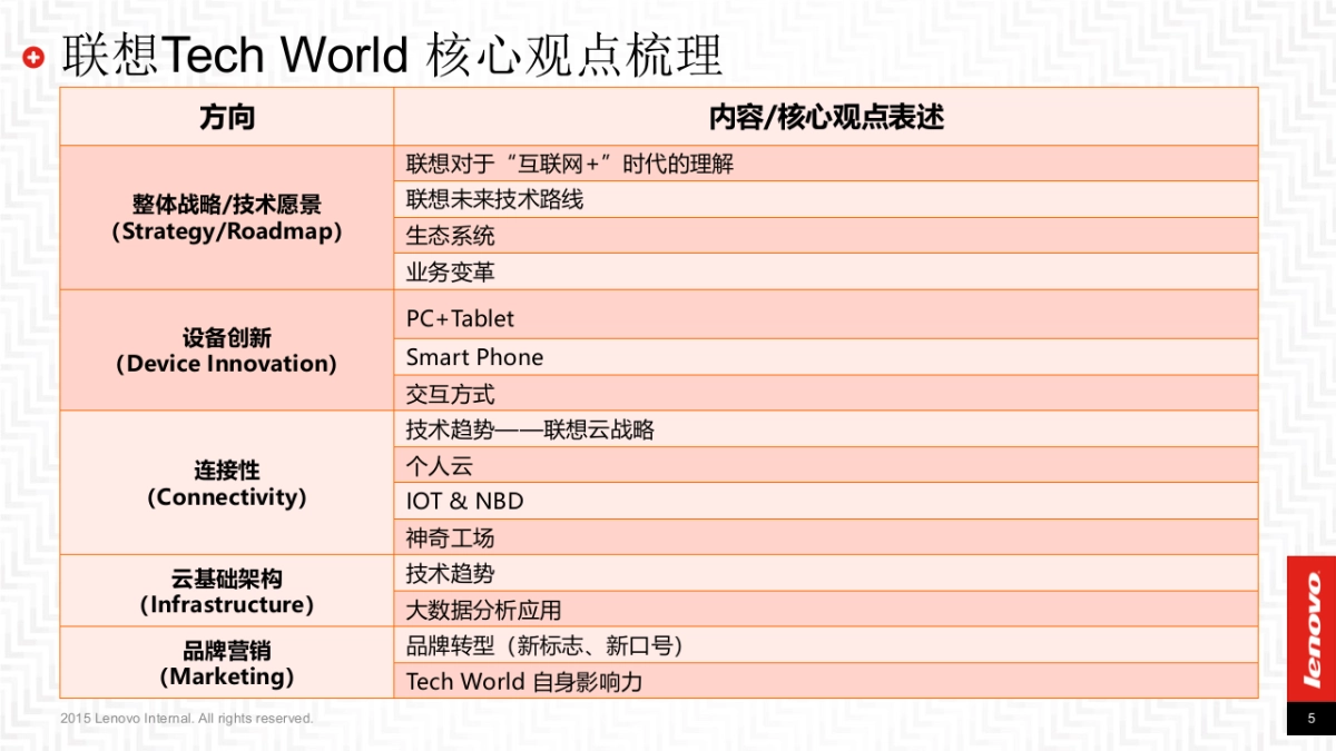Lenovo Tech World传播方案_整合版_0518_V5_第5页