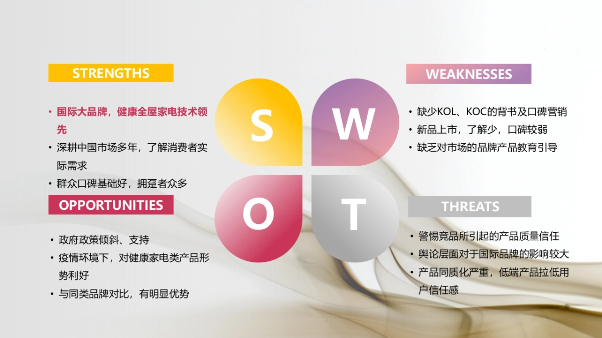LG洗衣机冰箱洗碗机线上传播方案_第9页