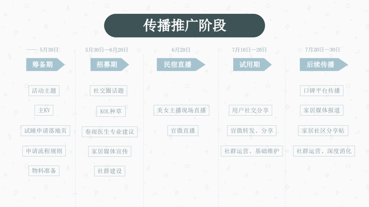 Mlily梦百合全民试睡日传播方案_第8页