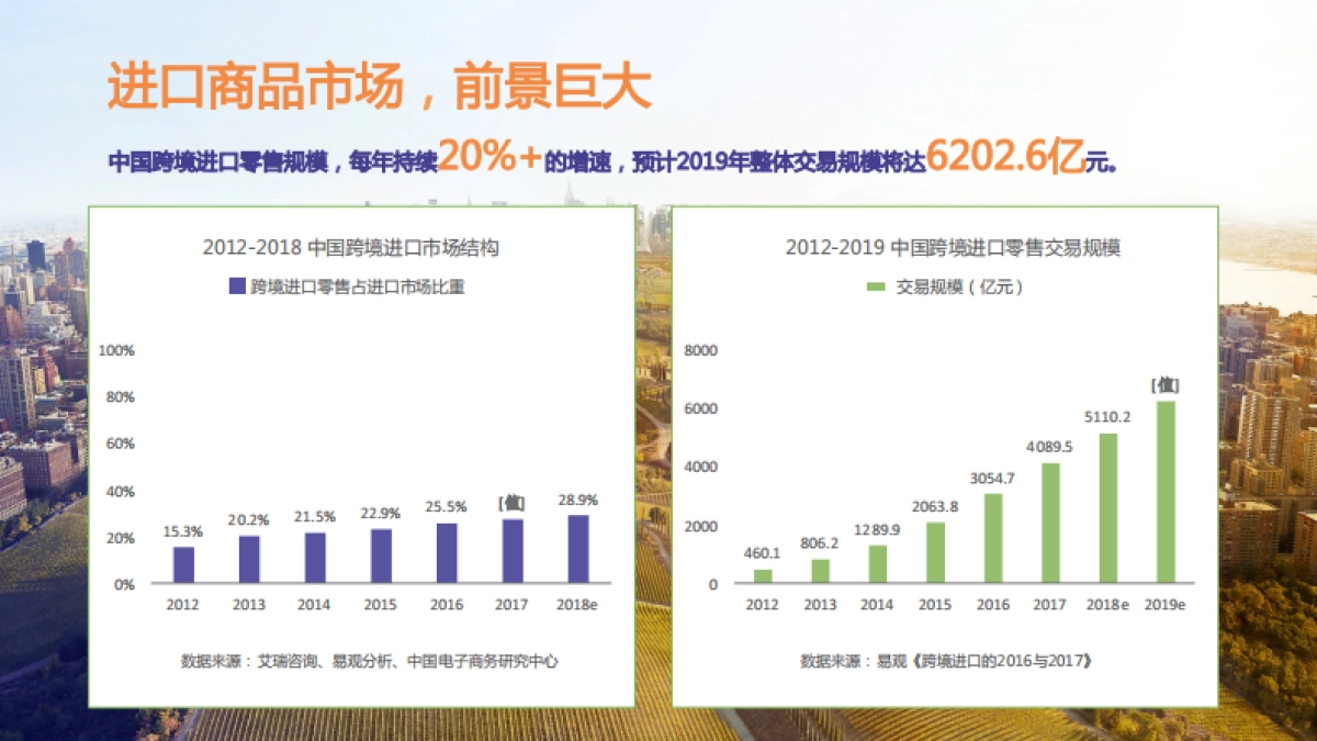 NOW品牌宣传及市场推广规划-万千_第5页