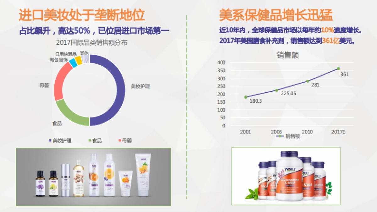 NOW品牌宣传及市场推广规划-万千_第7页