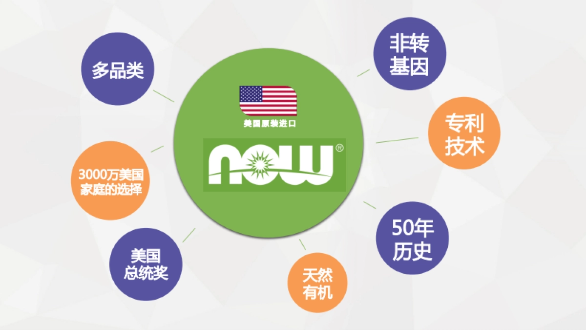 NOW品牌宣传及市场推广规划-万千_第8页