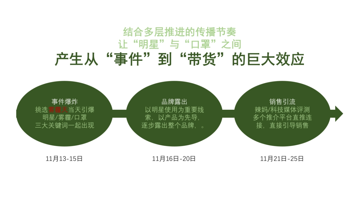 SiTi产品上市推广方案_第8页