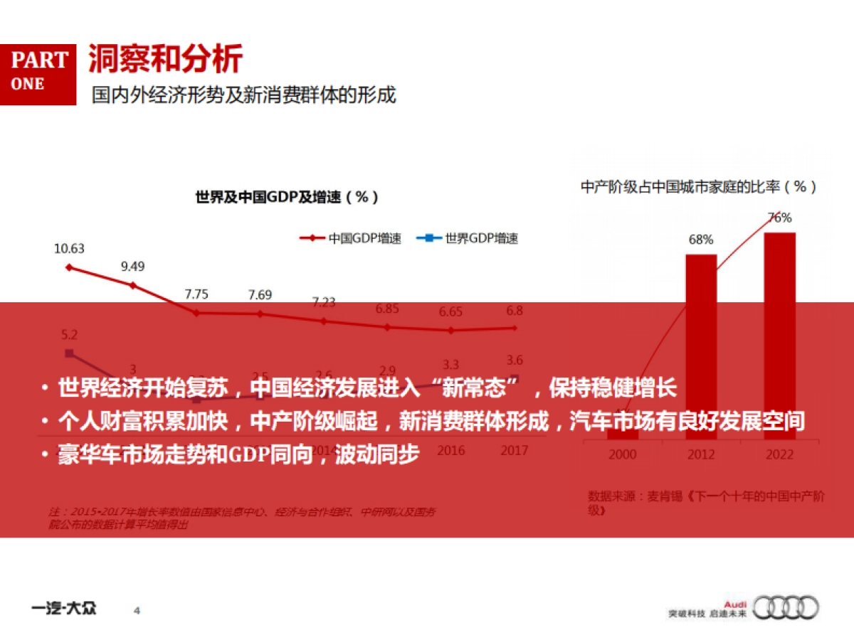 TransComm Group年度奥迪产品传播方案_第4页