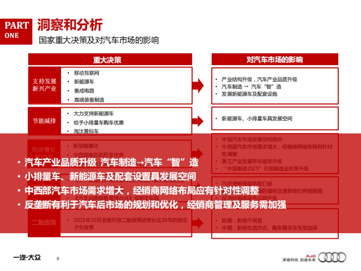 TransComm Group年度奥迪产品传播方案_第5页