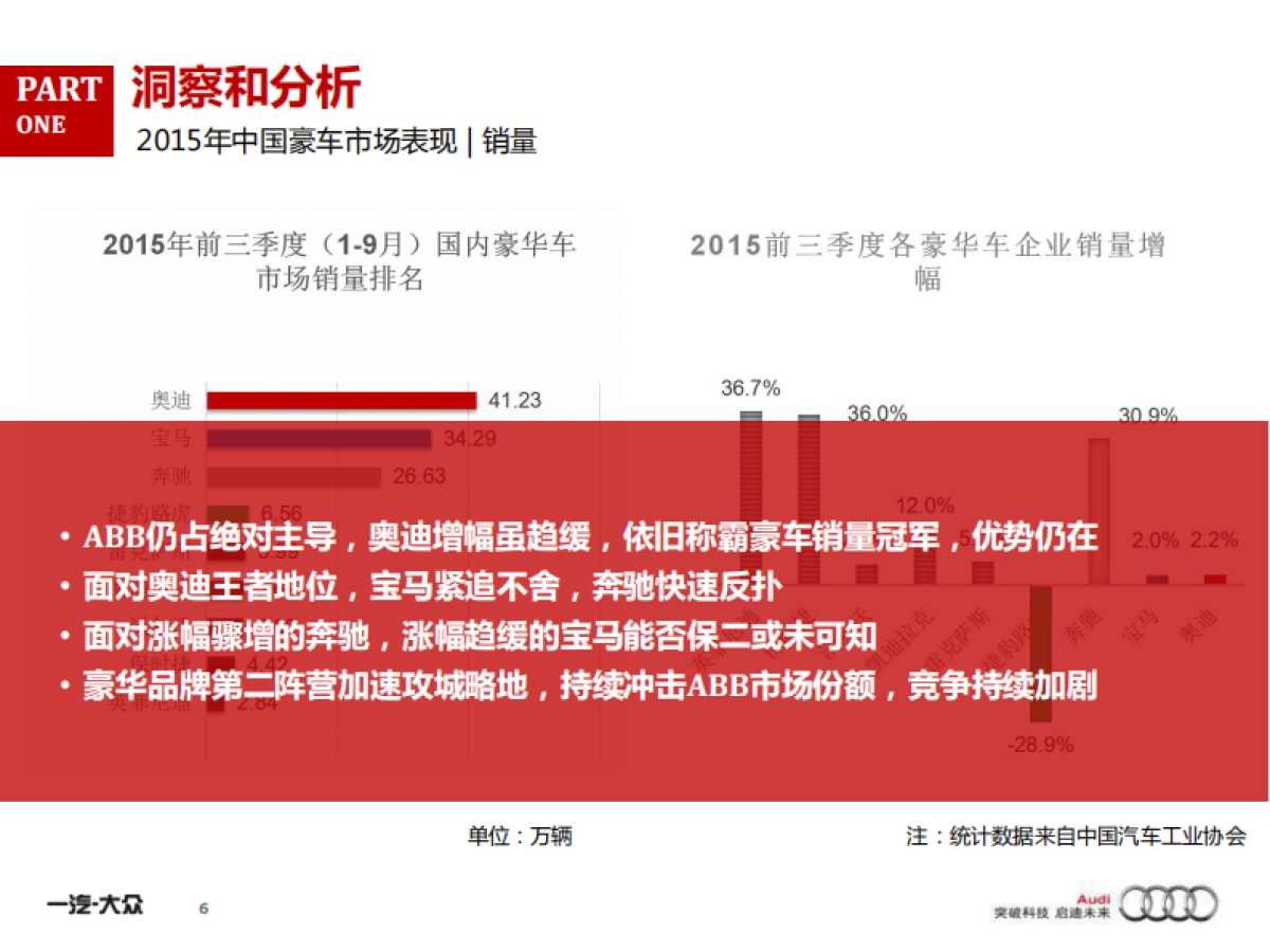 TransComm Group年度奥迪产品传播方案_第6页