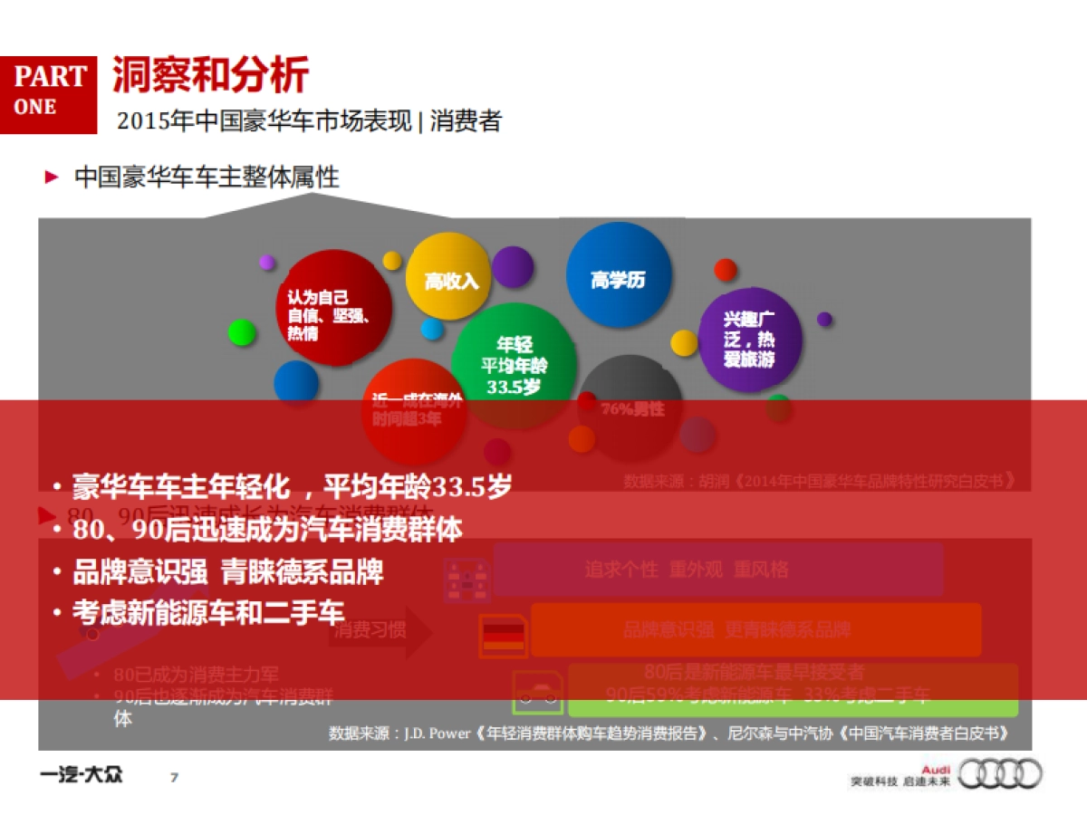 TransComm Group年度奥迪产品传播方案_第7页