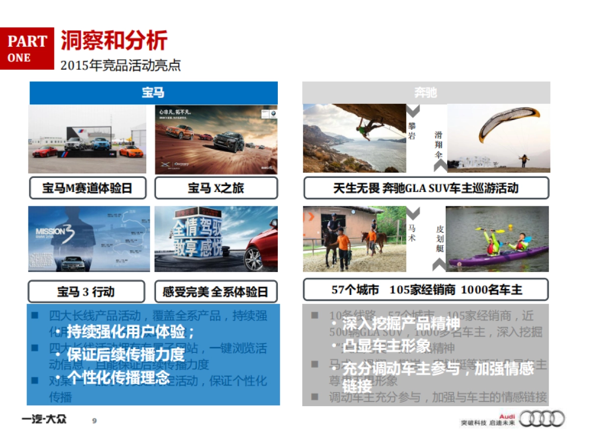 TransComm Group年度奥迪产品传播方案_第9页