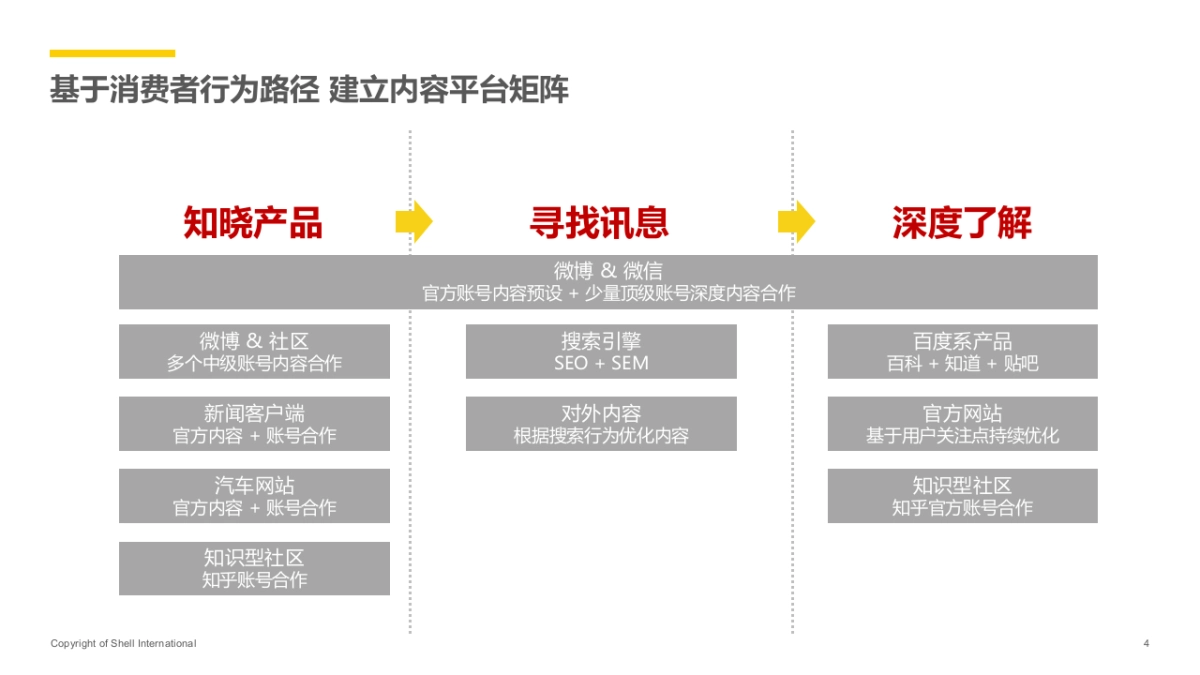 VPower西安上市数字传播方案_第4页