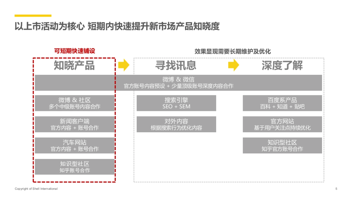 VPower西安上市数字传播方案_第5页