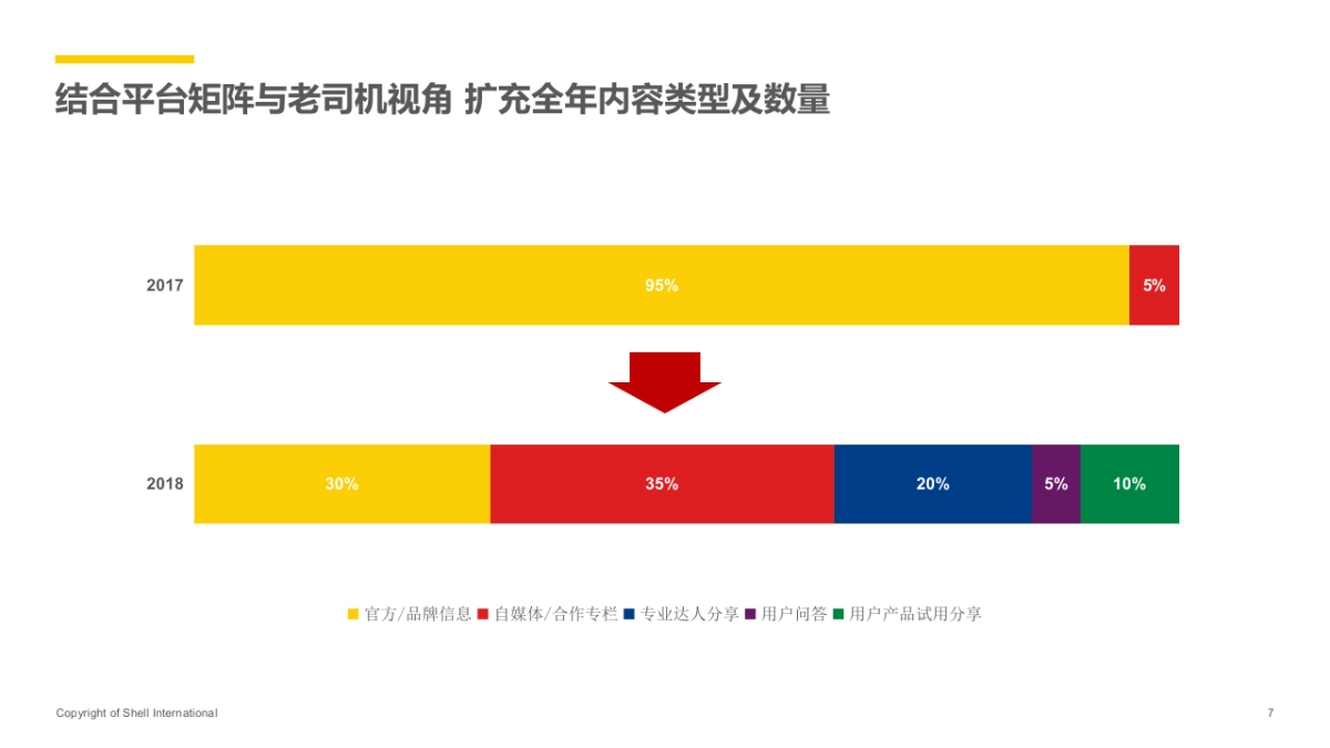 VPower西安上市数字传播方案_第7页