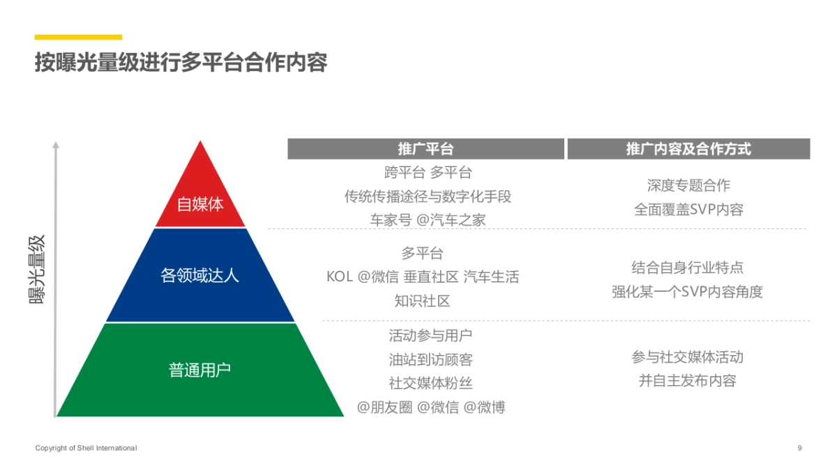 VPower西安上市数字传播方案_第9页
