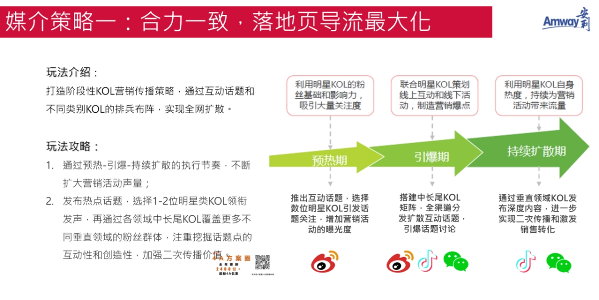 安利2019年KOL社会化推广方案_第10页