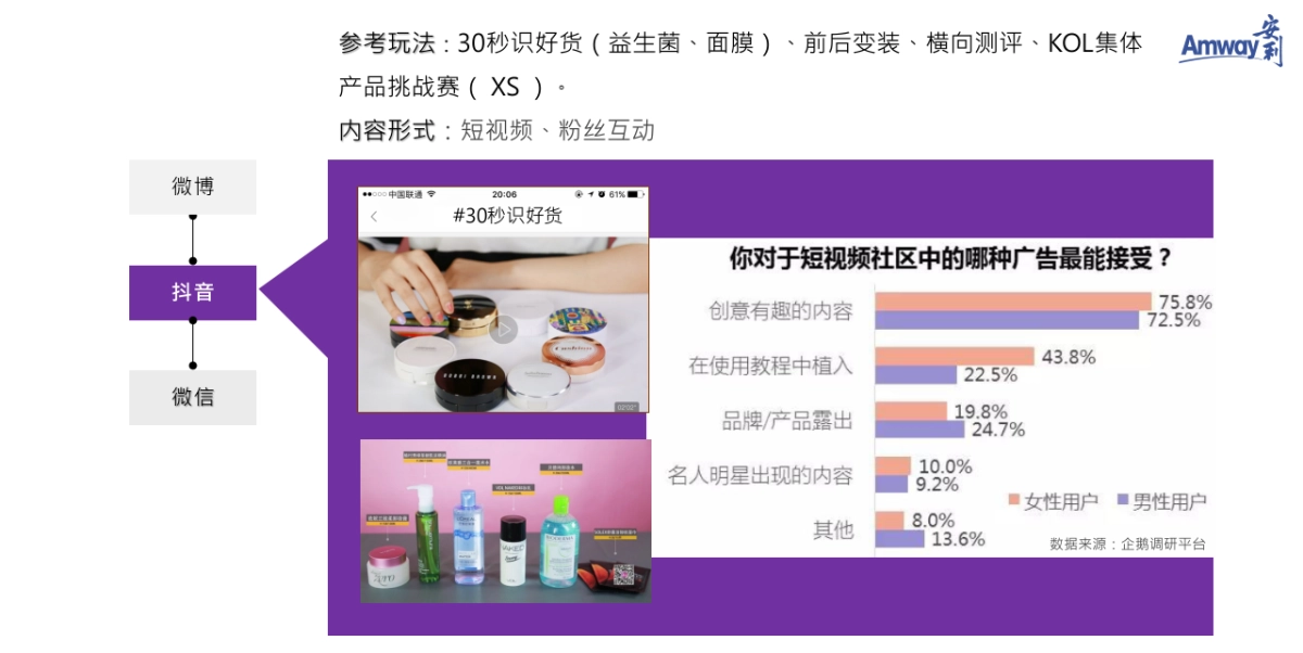 安利2019年KOL社会化推广方案_第7页