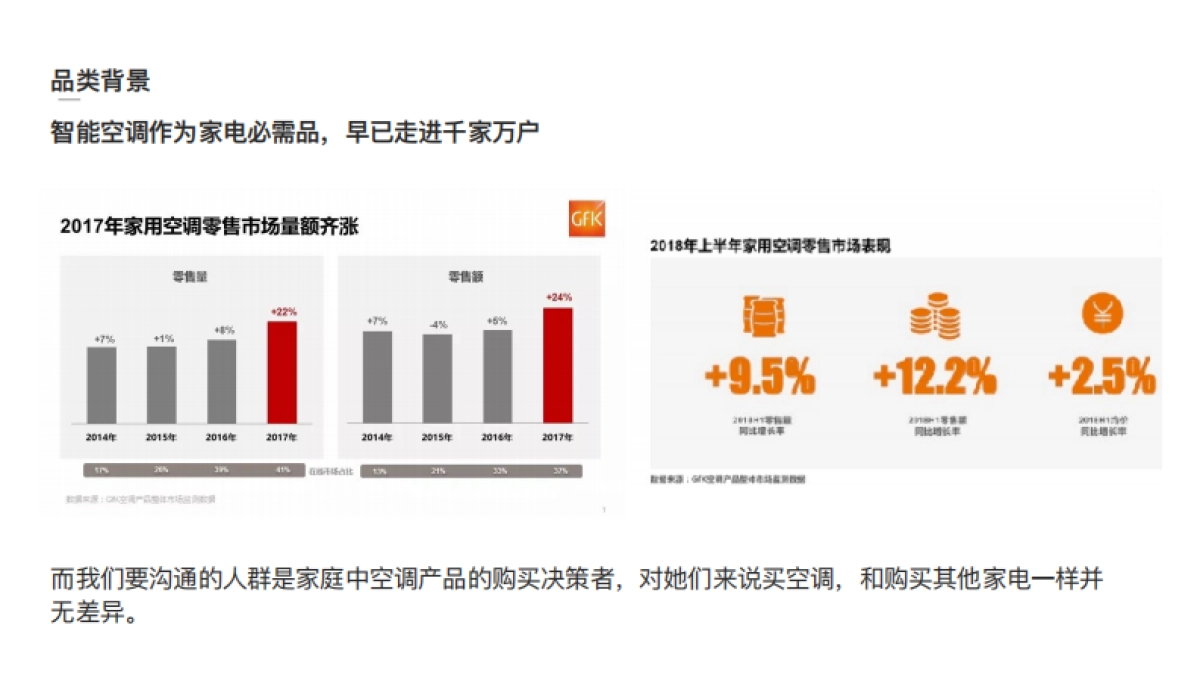 奥克斯Y5天猫款御蝶上线推广方案_greatsea_0927_第4页