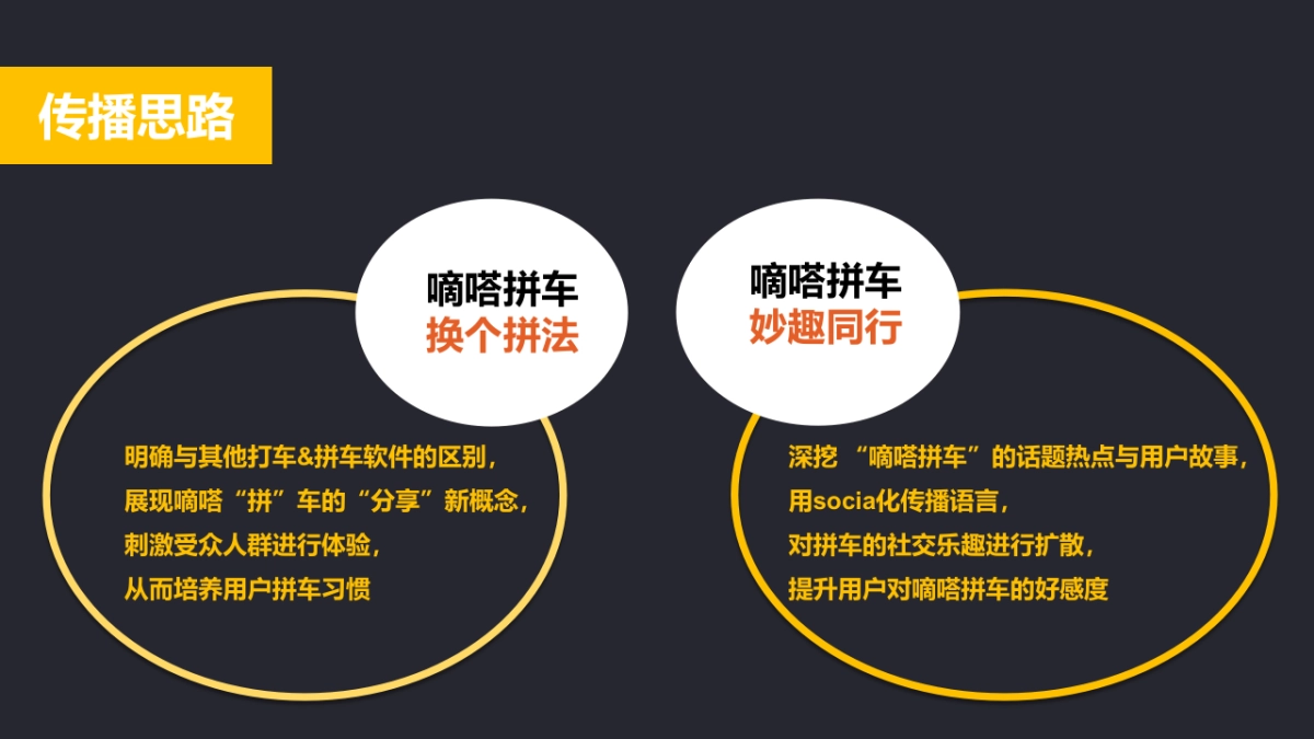 奥美嘀嗒拼车Social推广方案_第3页