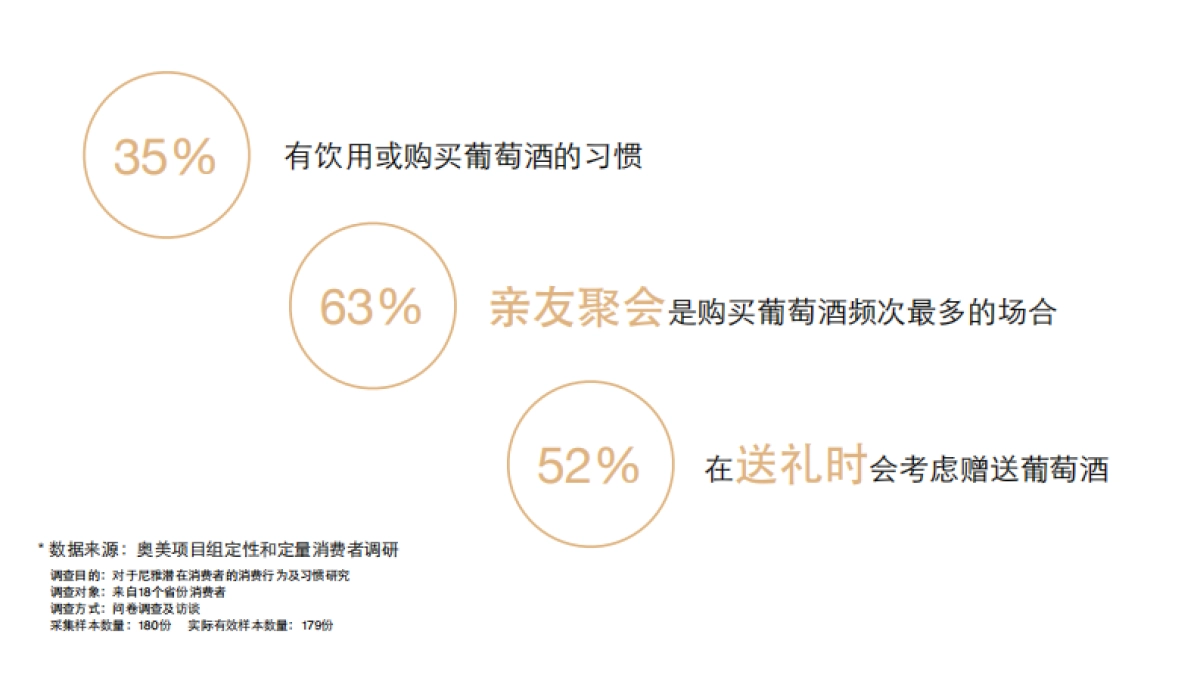 奥美尼雅红酒2017年度传播方案_第5页