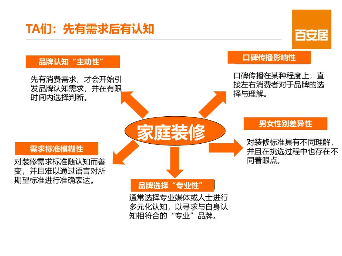 百安居2016年年度传播规划方案_第6页