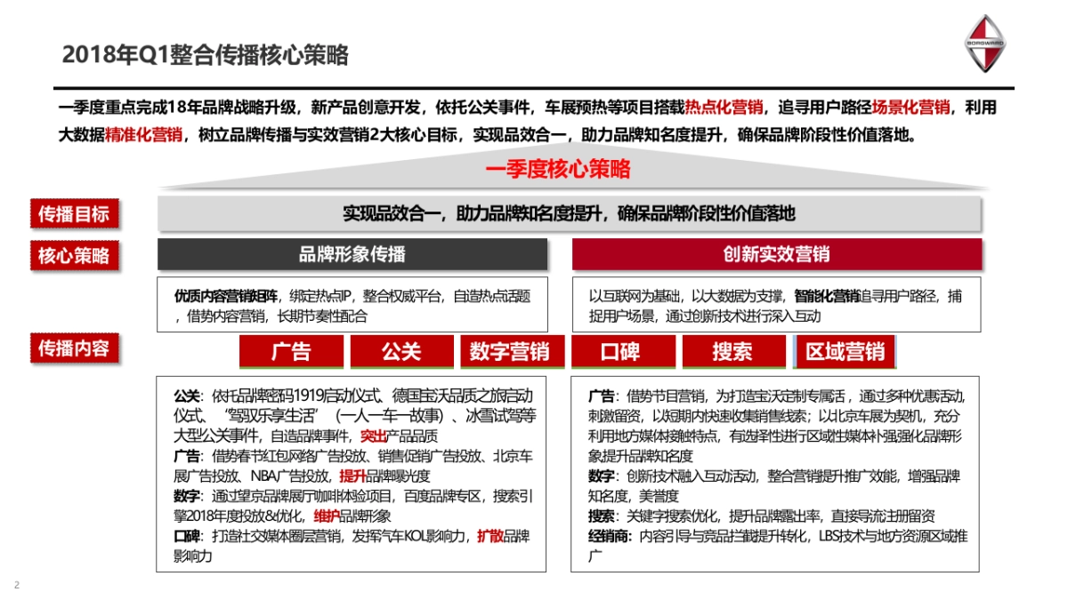 宝沃汽车2018年Q1整合传播方案_第2页