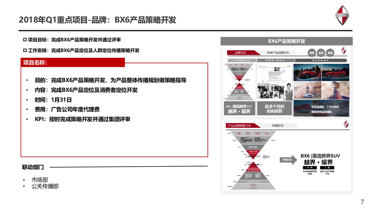 宝沃汽车2018年Q1整合传播方案_第7页