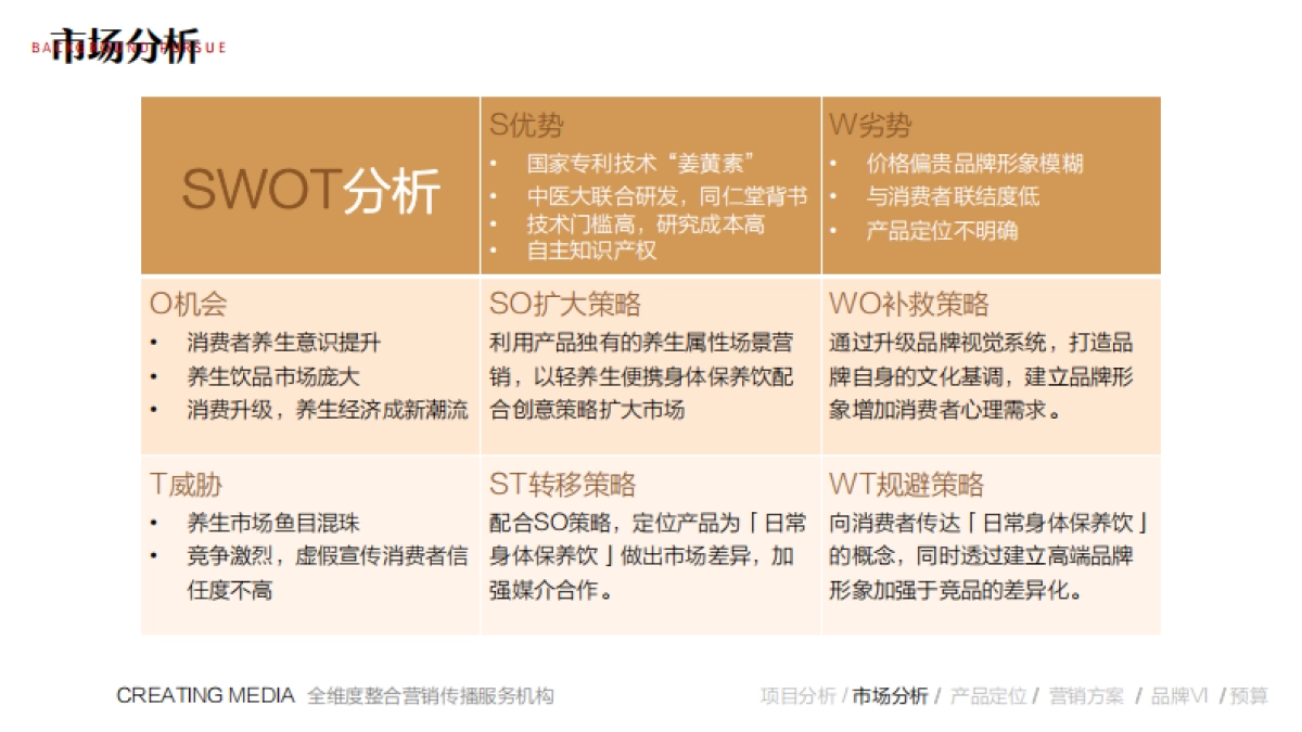 保健饮品牌营销推广全案2022年10月15日_第10页