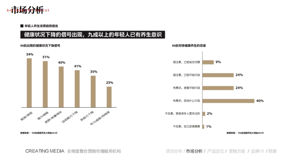 保健饮品牌营销推广全案2022年10月15日_第7页