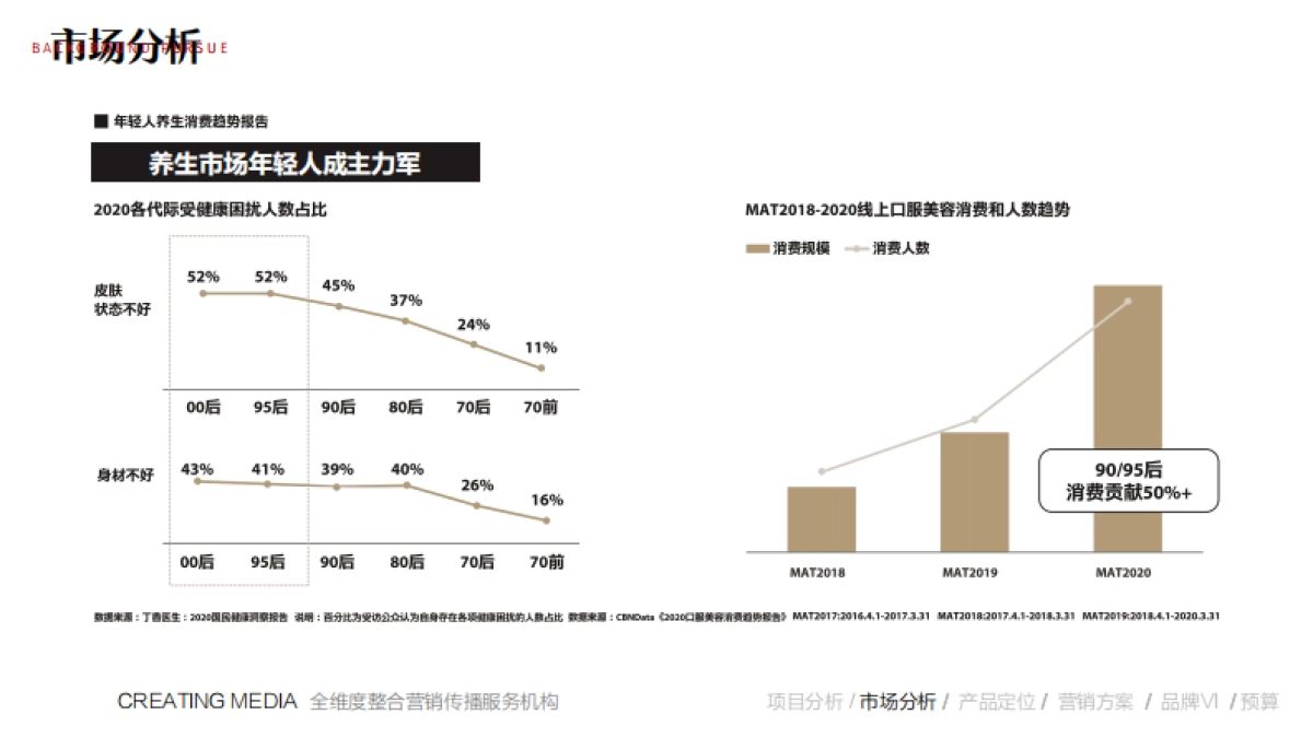 保健饮品牌营销推广全案2022年10月15日_第9页