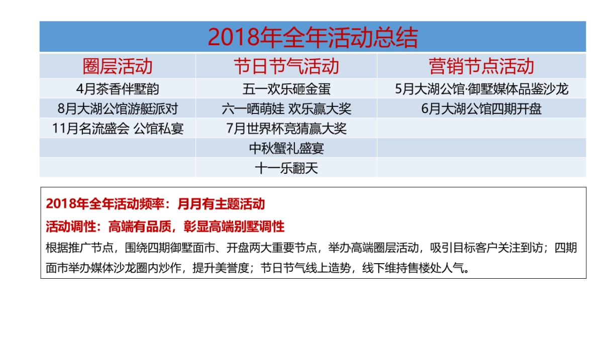 北京某一线-华瀚大湖公馆年度推广案_第10页