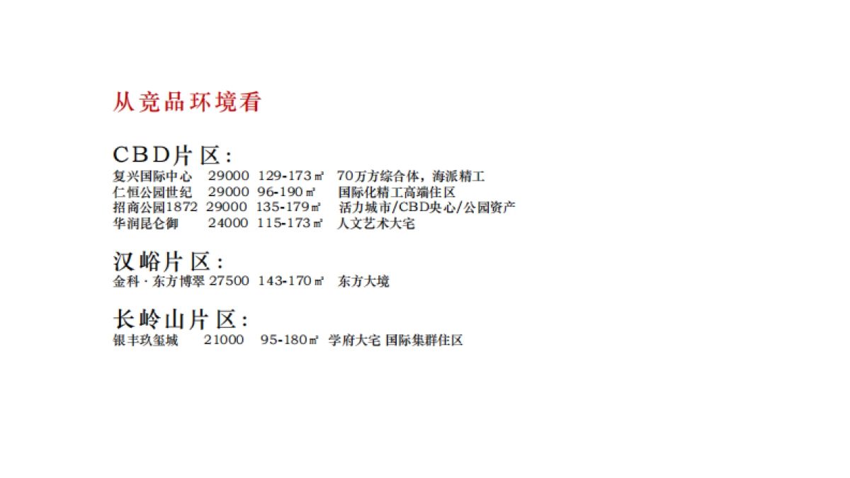 北京三禾广告-济南金茂府整合策略推广方案_第10页