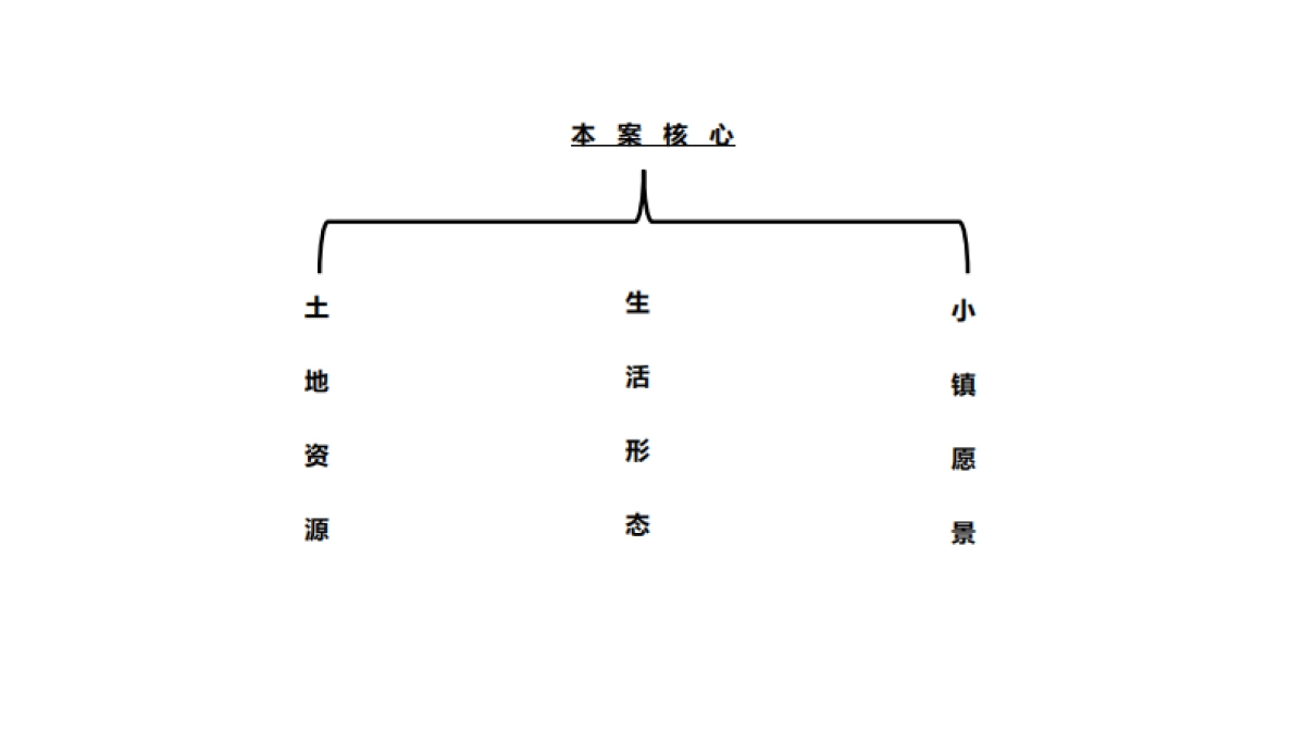 北京众智集成-蓝城文旅神盘多乐美地整合推广方案_第8页