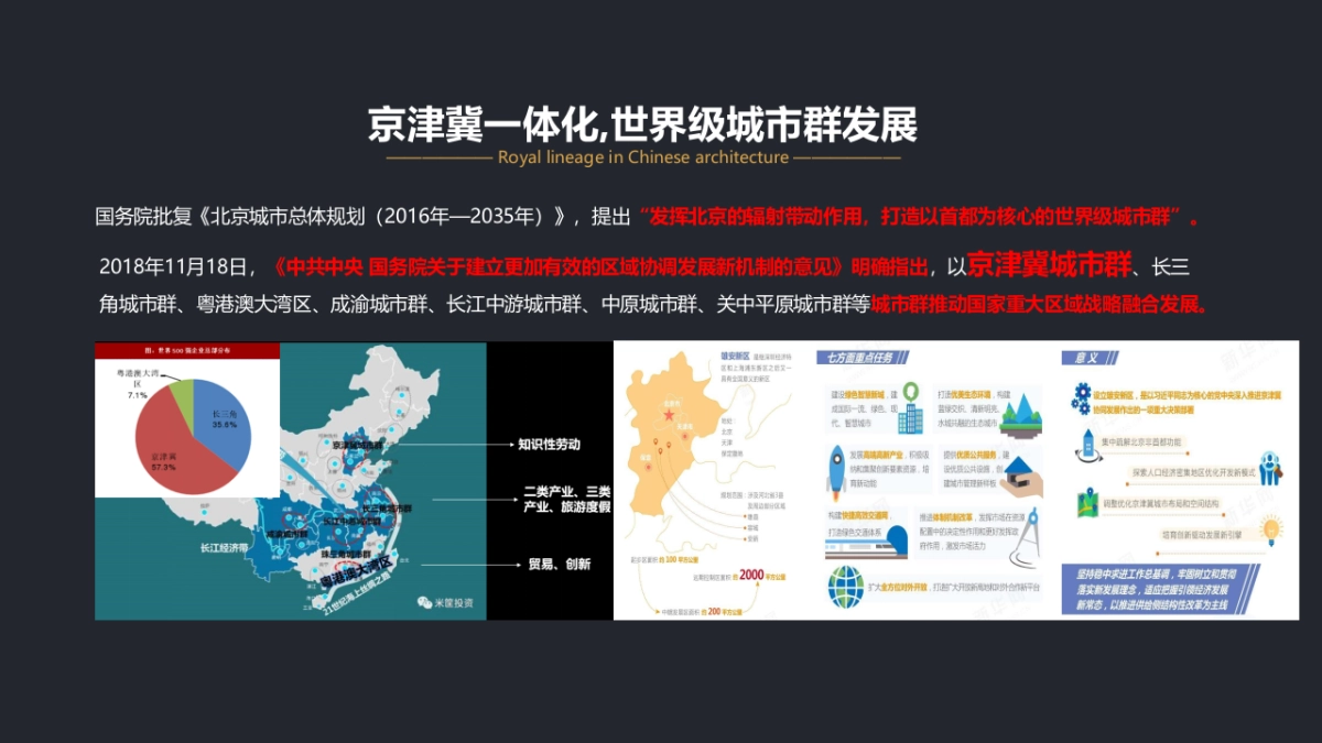 北京众智集成-绿城雄安50万㎡项目广告推广提报_第9页