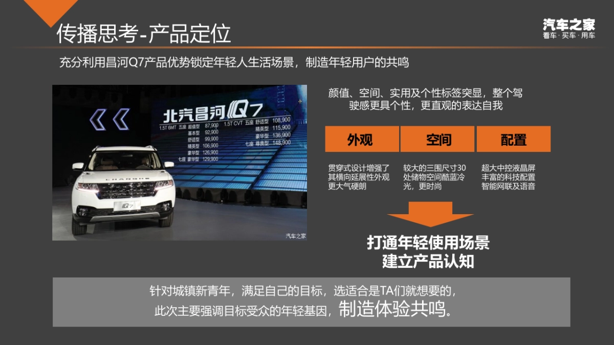 北汽昌河Q7后续传播方案_第4页