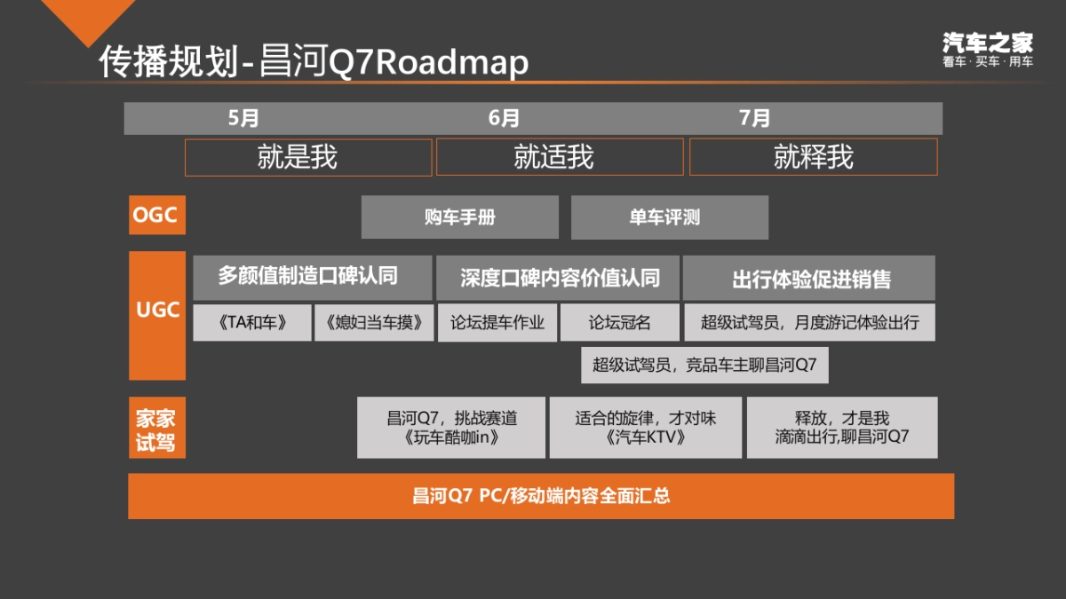 北汽昌河Q7后续传播方案_第6页