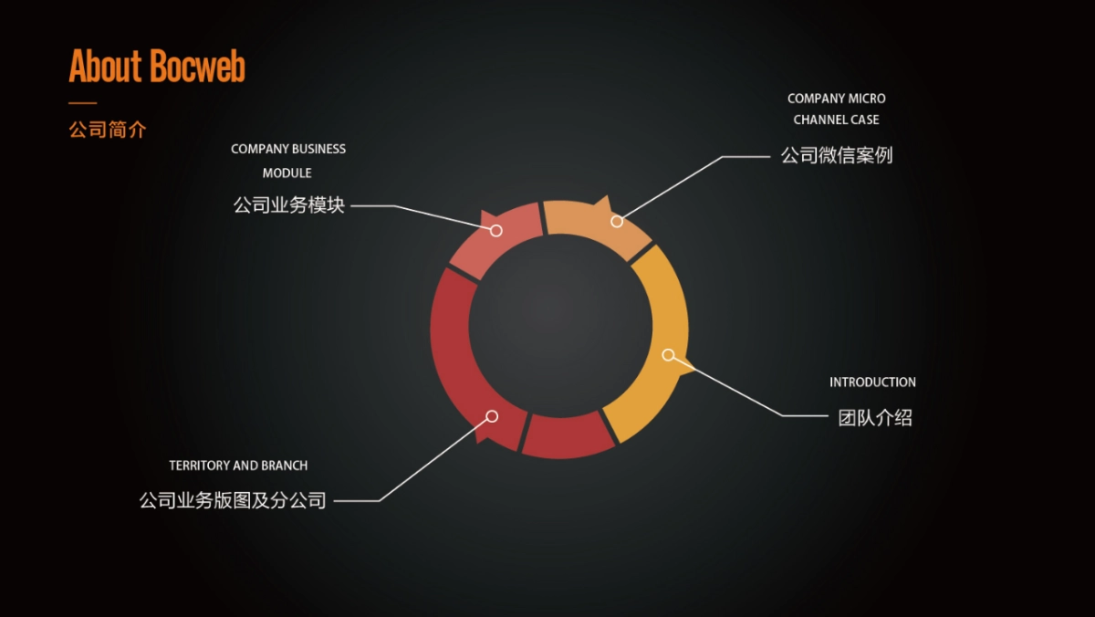 博采互动-碧桂园深蓝项目微信运营推广方案_第4页