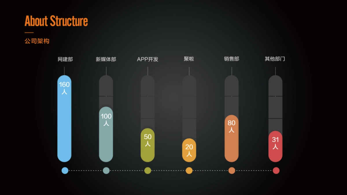 博采互动-碧桂园深蓝项目微信运营推广方案_第5页