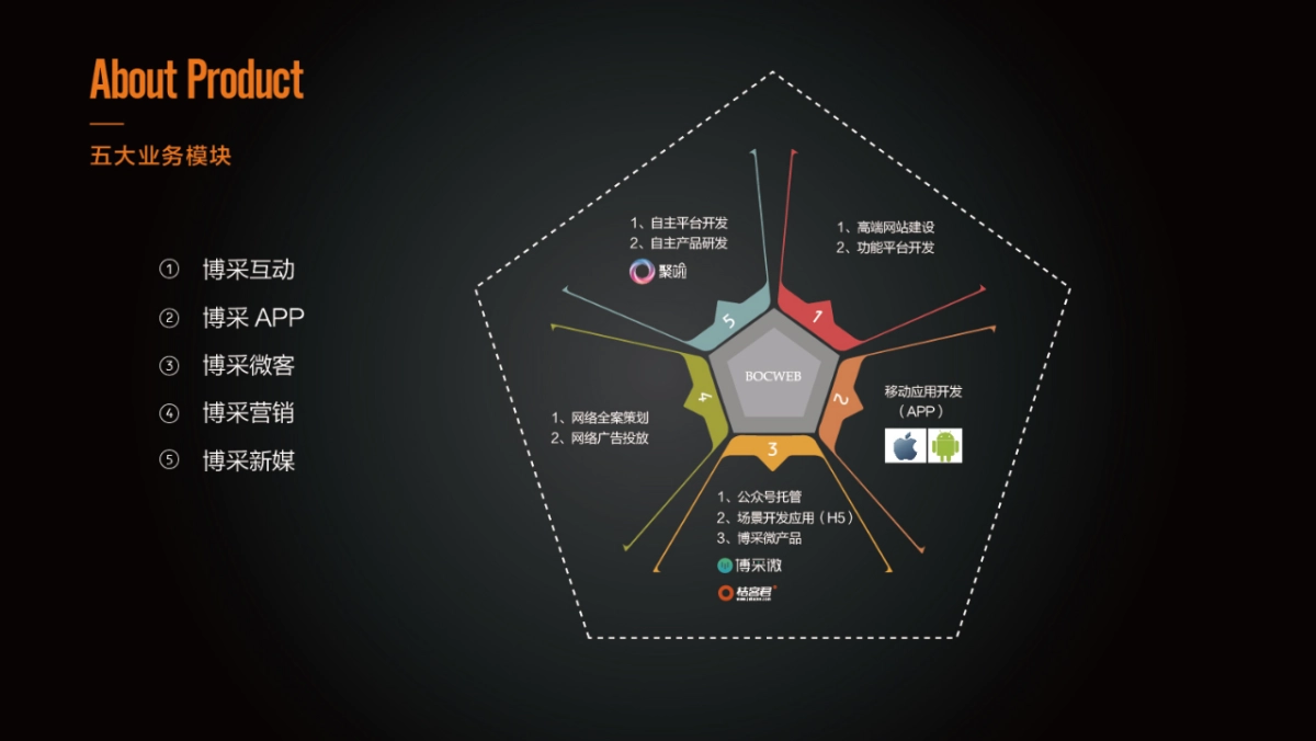 博采互动-碧桂园深蓝项目微信运营推广方案_第6页