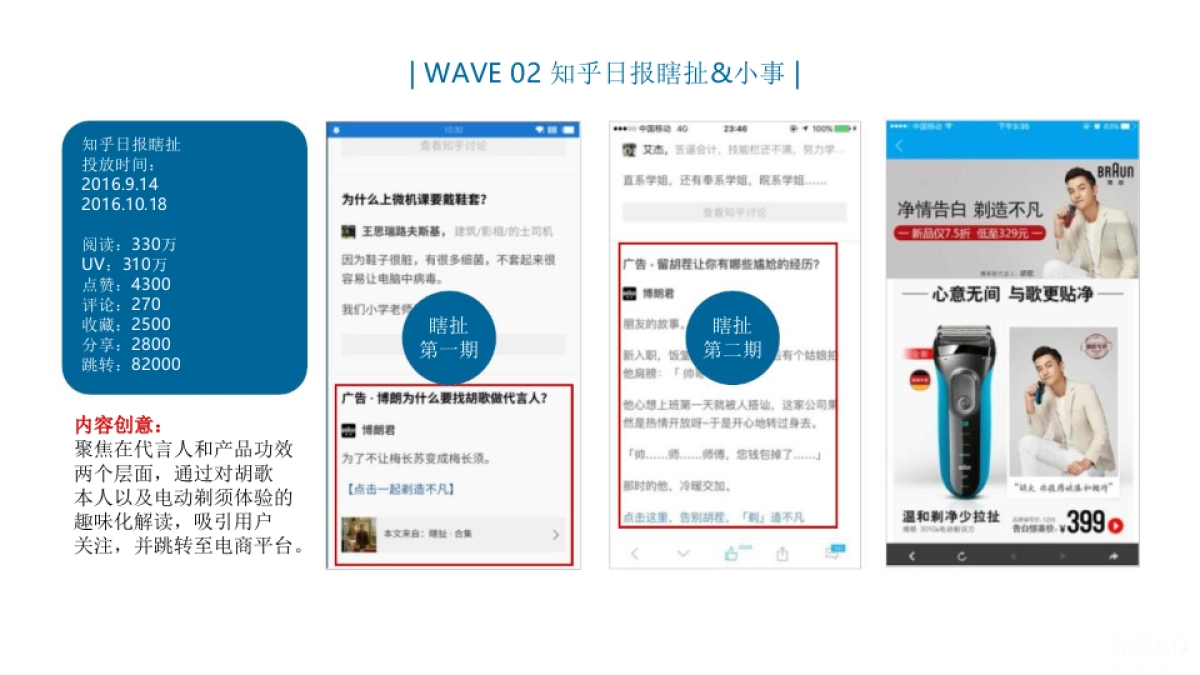 博朗×知乎 整合传播案例_第10页