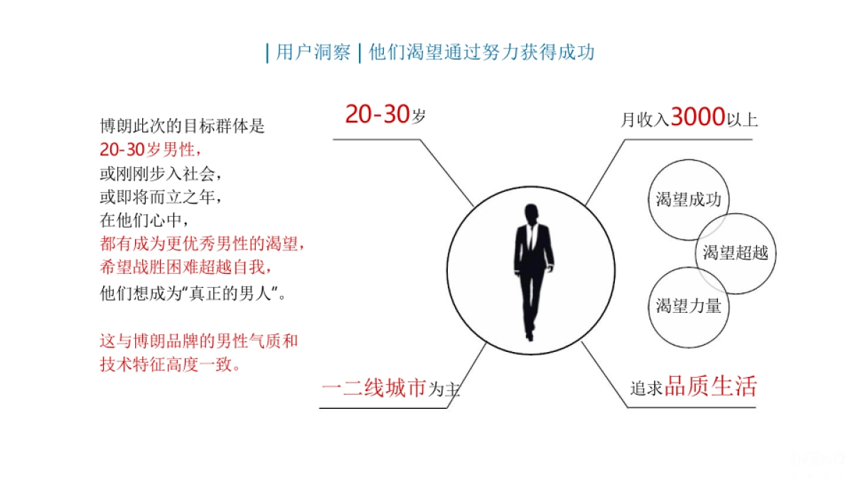 博朗×知乎 整合传播案例_第3页